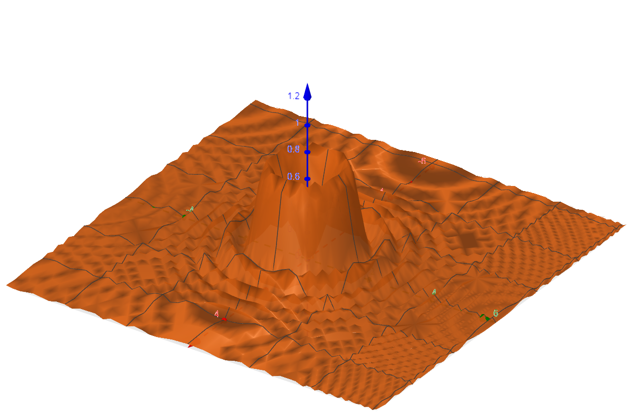 sen^2(x^2+y^2) dividido por (x^2 + y^2) gr&aacute;fico